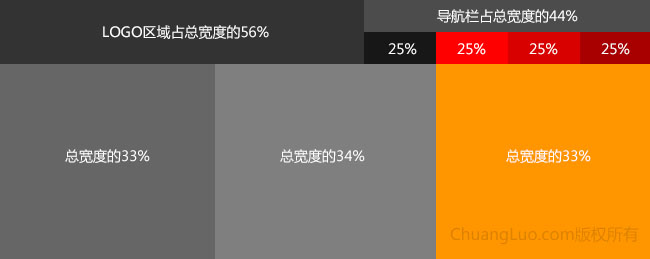 數(shù)學(xué)計算在網(wǎng)站設(shè)計中的應(yīng)用