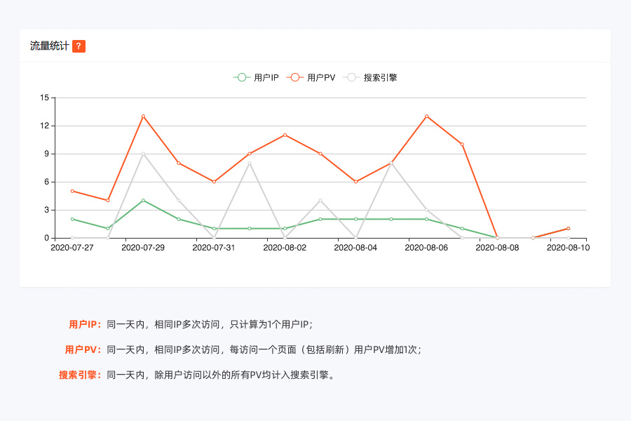 我司自主開發(fā)的PHP原生網(wǎng)站流量統(tǒng)計功能正式發(fā)布